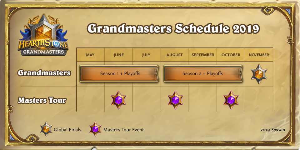 Grandmasters_Timeline